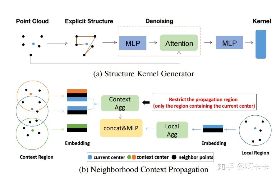 深度解析论文：X-3D: Explicit 3D Structure Modeling for Point Cloud Recognition ...