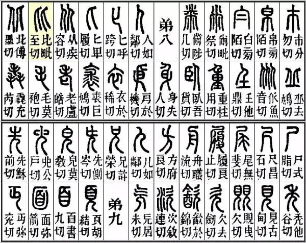 汉字之间的关系——“弟”（附《说文解字》部首分组） - 知乎