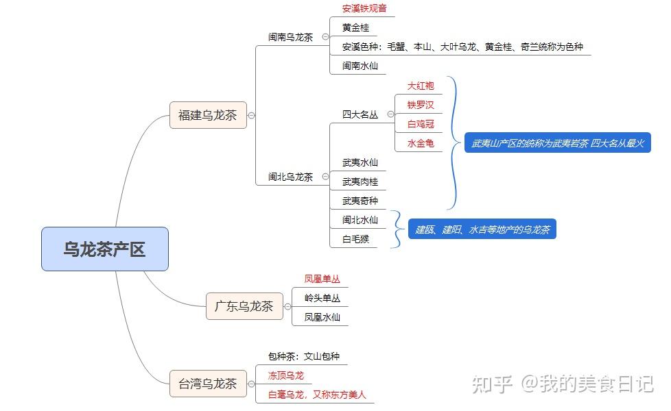 中国四大茶区思维导图图片