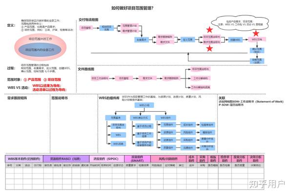 项目实施的步骤，如何做好项目实施管理 - 知乎