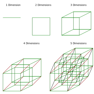 点动成线,线动成面,面动成体,那么这个"动"意思是什么概念?