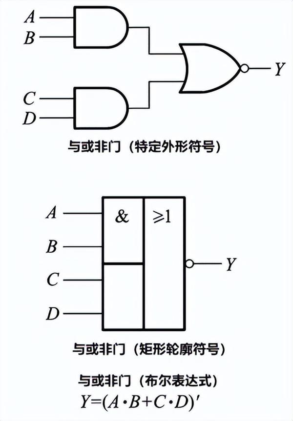 芯片内部含有哪些逻辑门电路? - 知乎