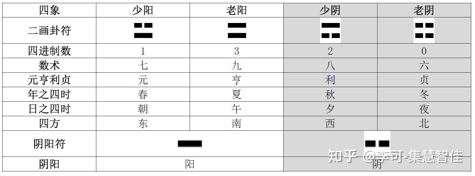 第一章 太极两仪四象 - 知乎