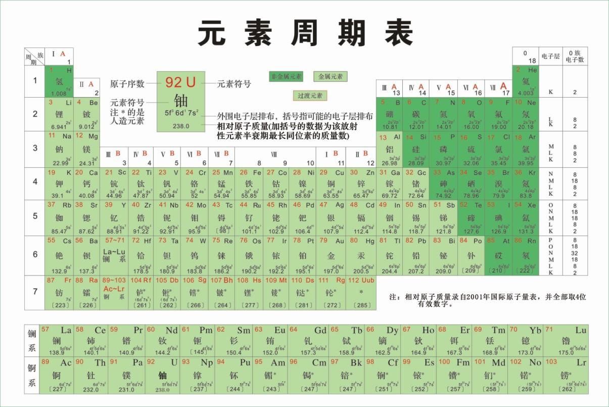 这样记化学元素周期表的前个元素 超级简单且很有趣 值得收藏 知乎 这样记化学元素周期表的前个元素 超级简单且很有趣 值得收藏 知乎