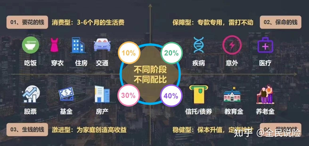 什么是标准普尔图？ - 知乎