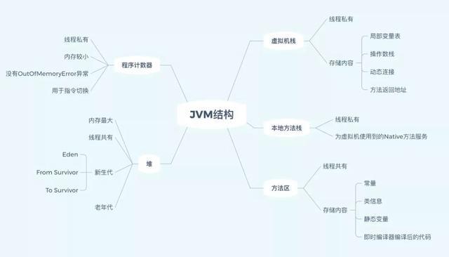 如果你不了解Java的JVM,那真的很难进BAT一线大厂! 如果你不了解Java的JVM,那真的很难进BAT一线大厂!