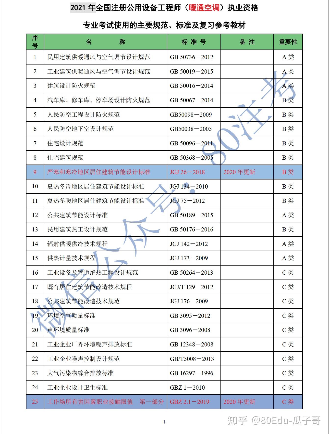 2021年全國註冊公用設備工程師暖通空調執業資格專業考試使用的主要