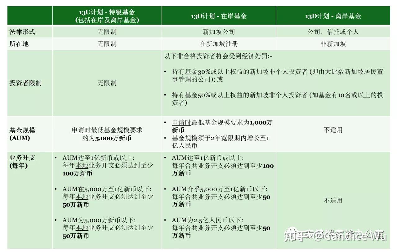 新加坡V.S.香港搭建家族办公室，如何抉择？ - 知乎