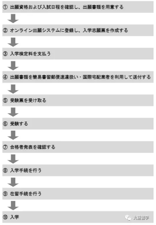 早稻田大学 22年度外国人留学生报名日程详细说明来了 知乎