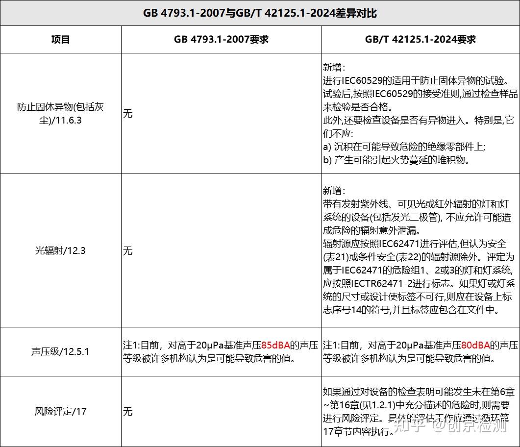 Gb 4793 1 2007 gb t 42125 1 2024 