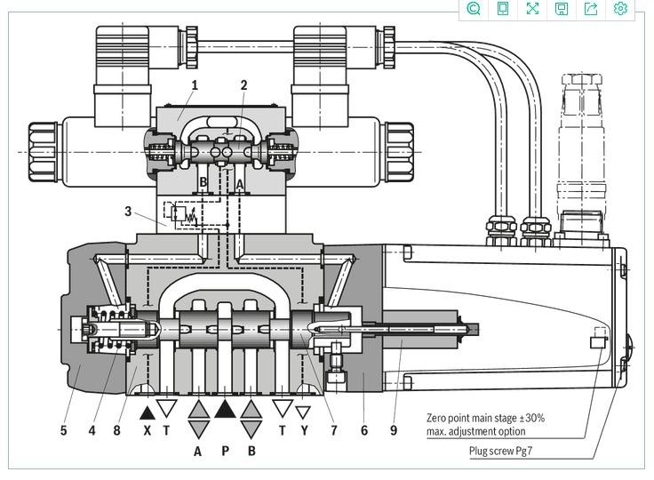 r9012202034wrke16e200l3x6eg24ek31a1d3mxv先导比例阀特点