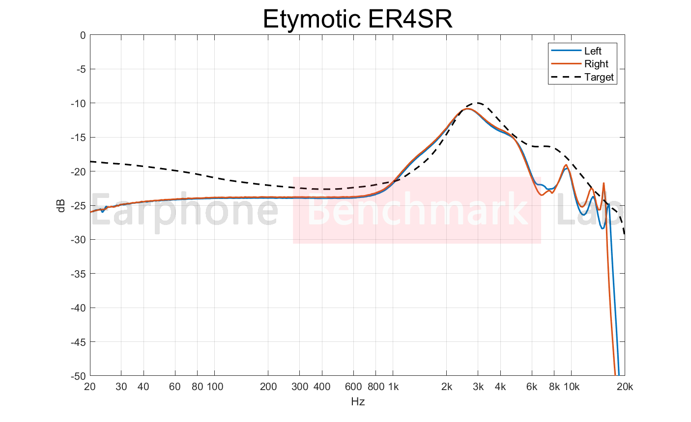 音特美er4sr耳机评分实验室