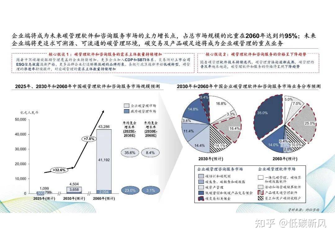 改委發佈了《關於切實做好全國碳排放權交易市場啟動重點工作的通知》