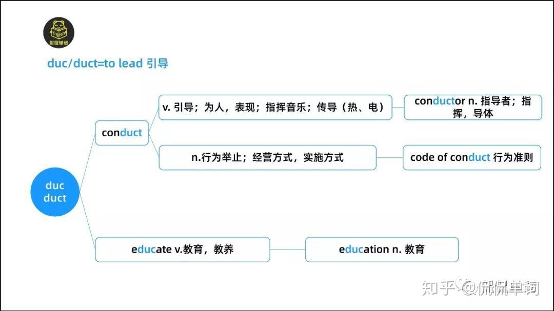 【侃侃单词】词根词缀记单词-duc/duct - 知乎