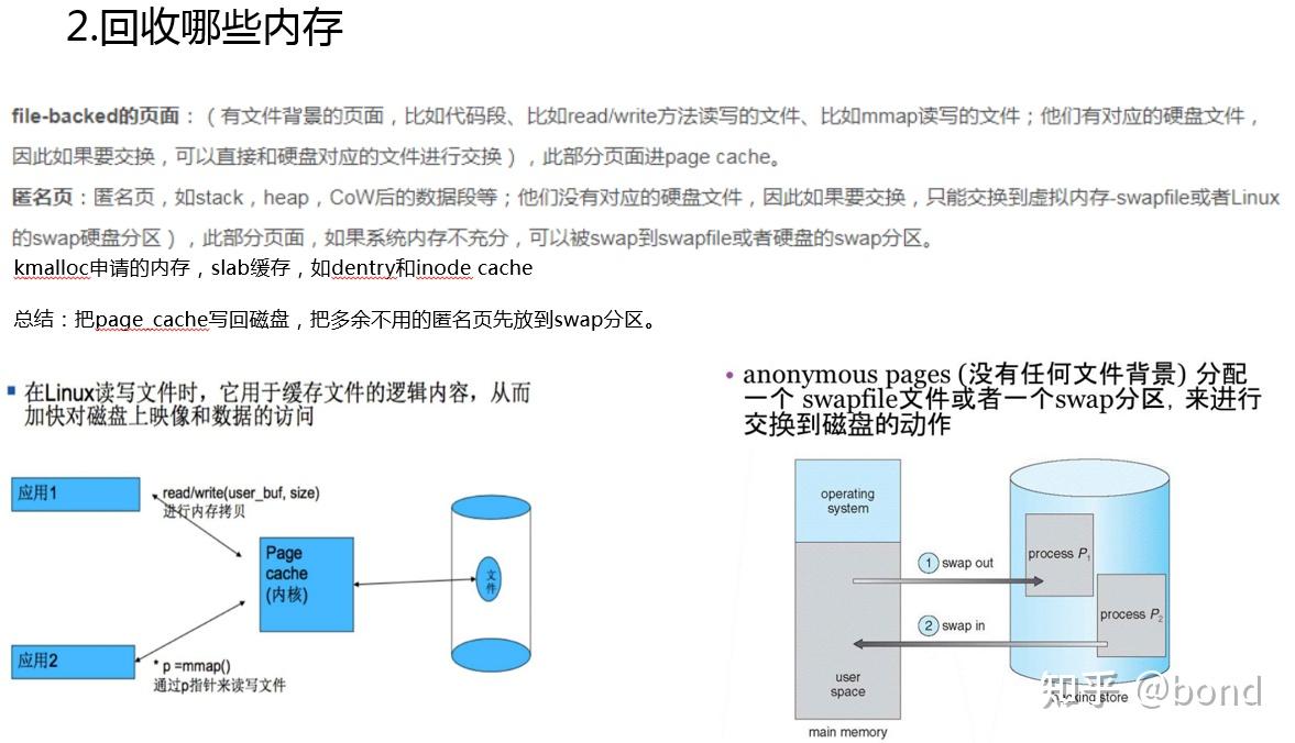linux内存回收小结- 知乎