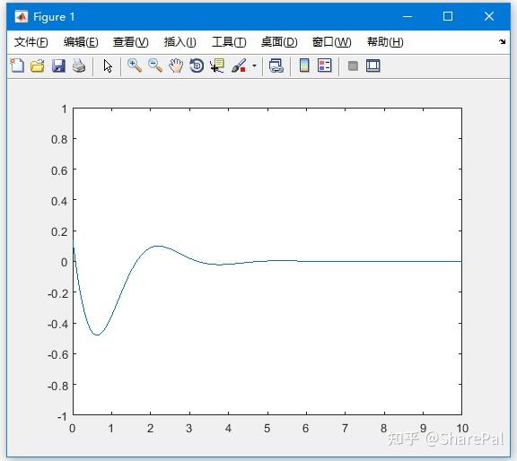 matlab:绘图 知乎