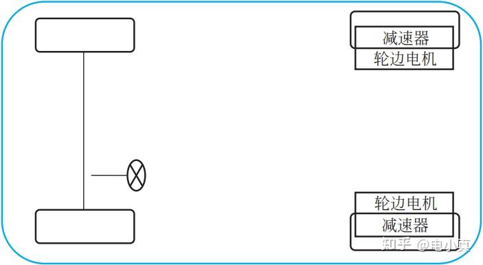 纯电动汽车驱动系统布置形式介绍 知乎