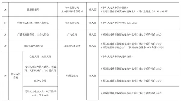 监理总监变更流程_注册监理工程师变更网站_监理资质证书怎么变更