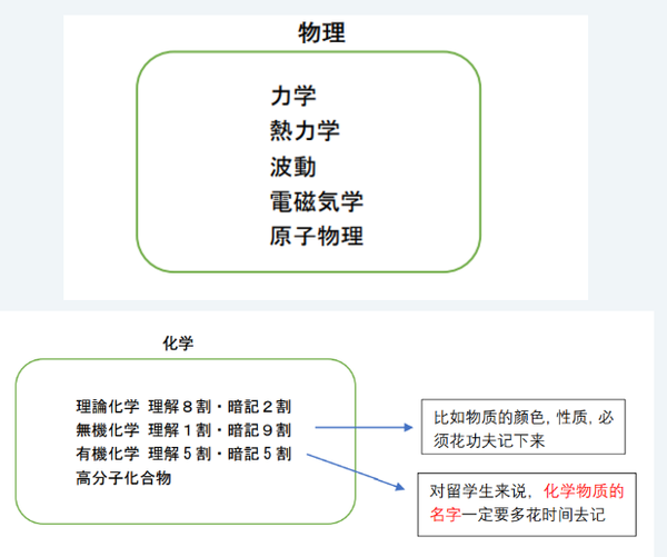 Eju倒计时一个月 如何高效冲刺并提高分数 收藏这篇就对了 知乎