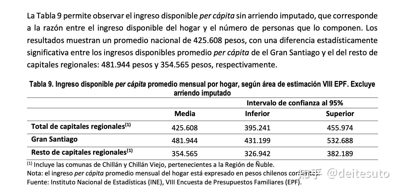 智利2017年人均可支配收入3.7万人民币- 知乎