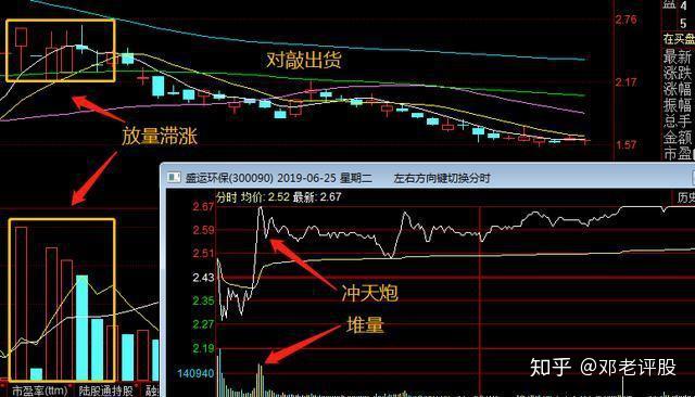 5大特徵說明股票被主力高度控盤後期不是漲就是在漲的路上