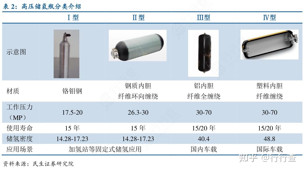 碳纤维储氢气瓶技术取得新突破