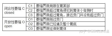 慢性萎缩性胃炎