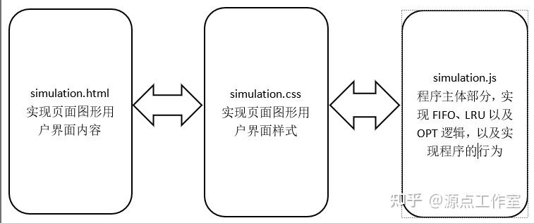 程序替换步骤是什么