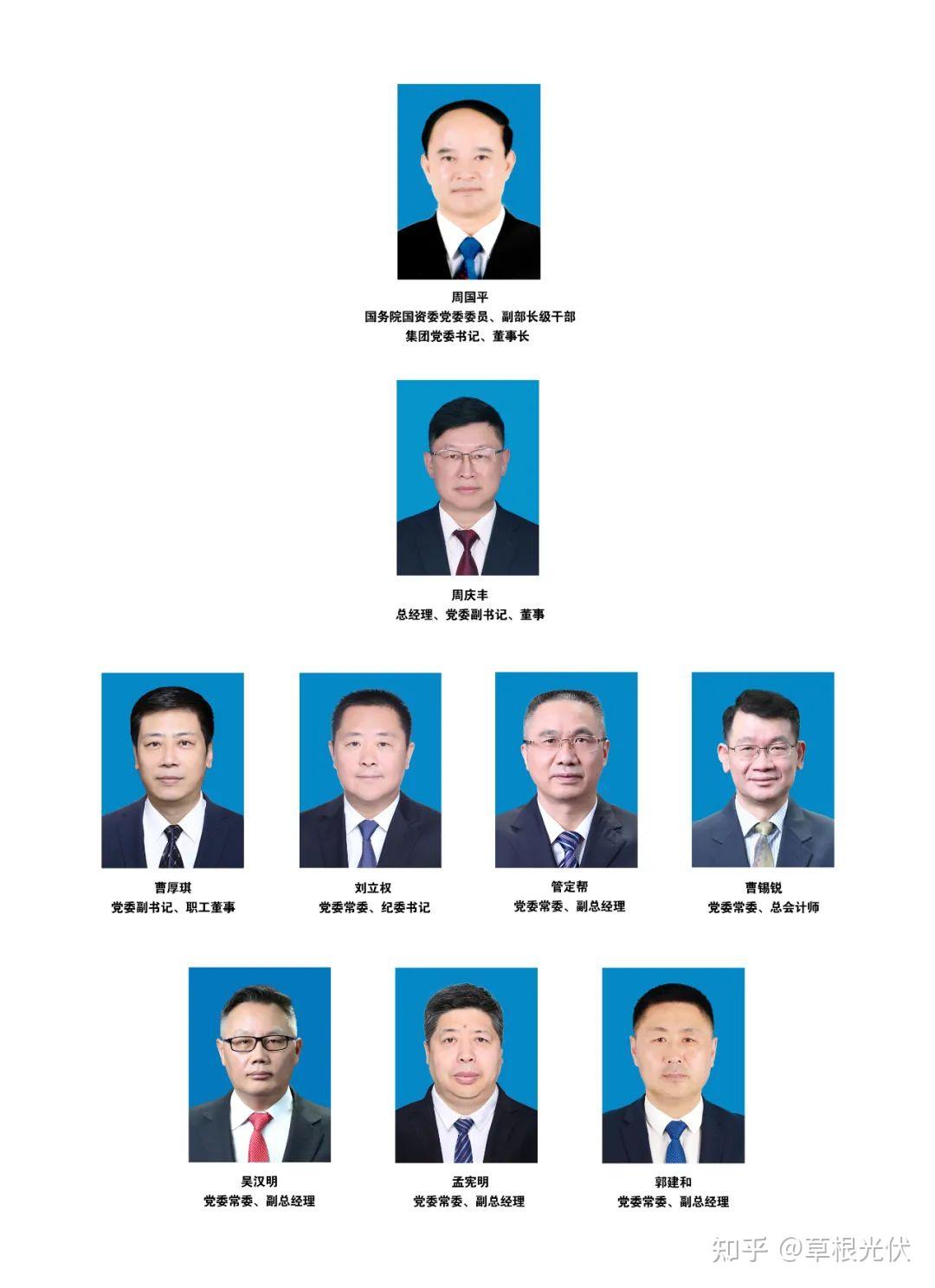 2024年25家能源央企领导班子成员一览