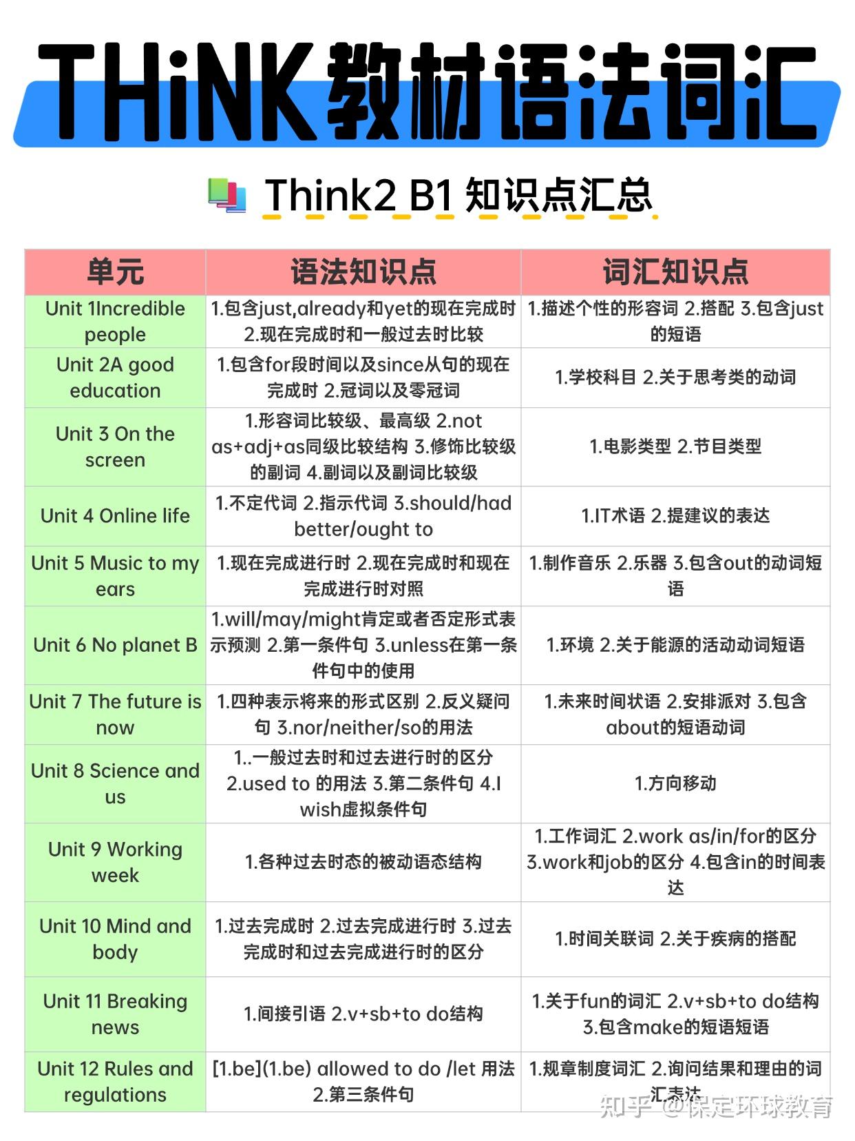 剑桥Think教材全阶段知识点汇总|英语进阶宝藏 - 知乎