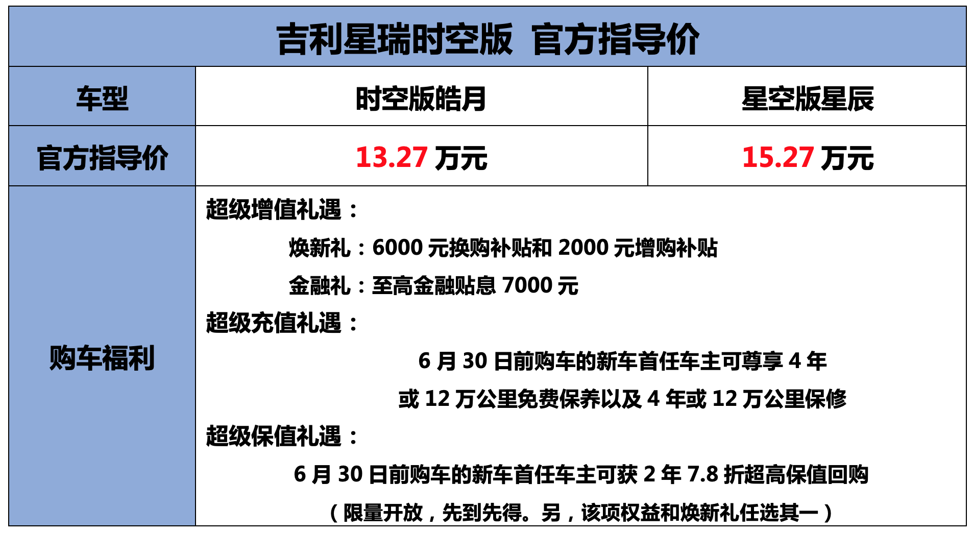 家轿颠覆者吉利星瑞时空版正式上市