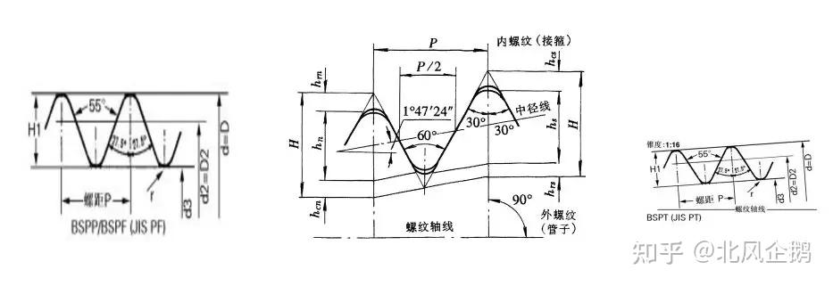 PT、NPT、G管螺纹的定义与区别 - 知乎