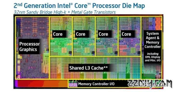 CPU早已不只是CPU!AI PC的重要核心 Intel Core Ultra详解 - 知乎