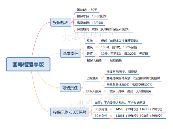 国寿福太阳图讲解话术图片