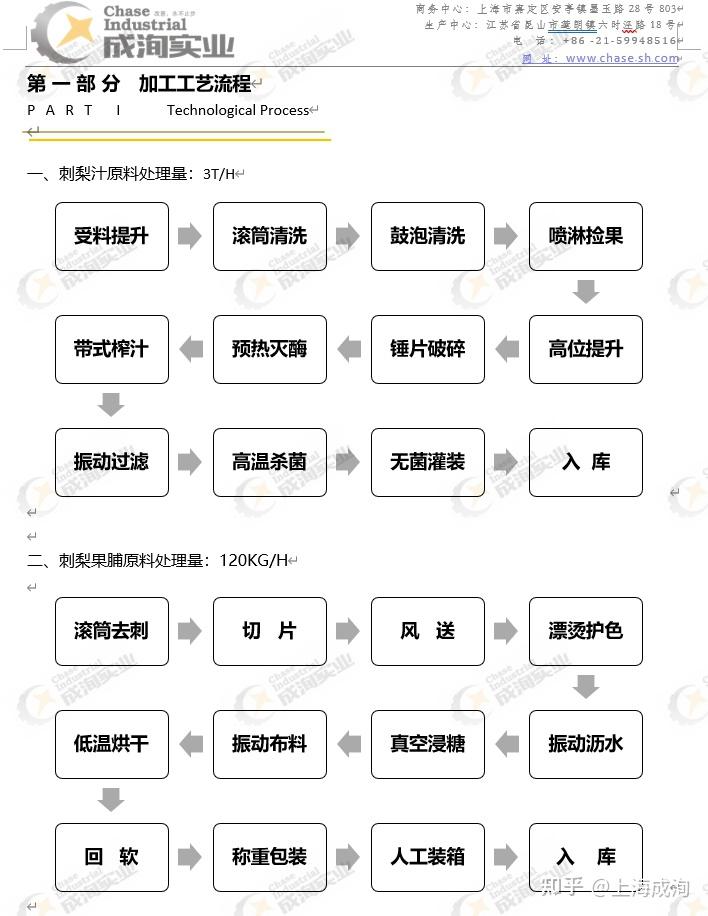 果干加工设备有哪些?加工工艺和生产流程是怎样的?