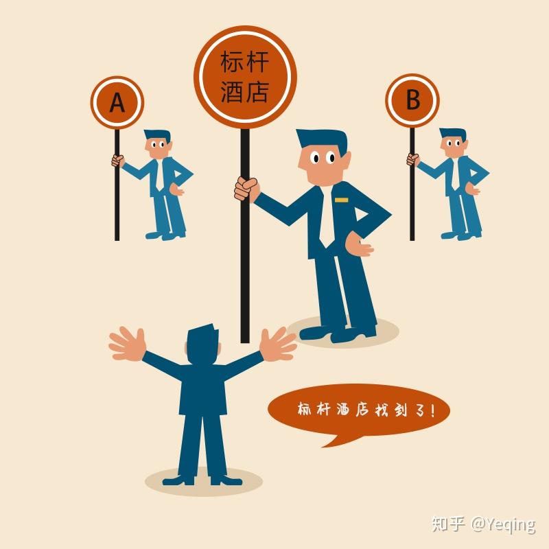 标杆管理什么时候可以在酒店里运用
