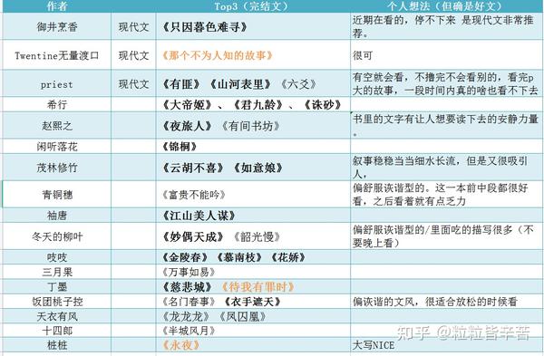 诛砂希行谢柔惠的身世 谢柔嘉谢柔惠结局 诛杀谢柔惠落水真相