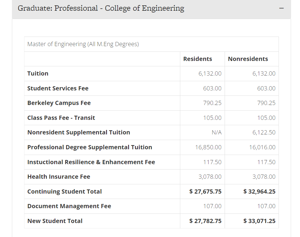 国内读研成本直逼留学,到底谁才是"学费刺客"