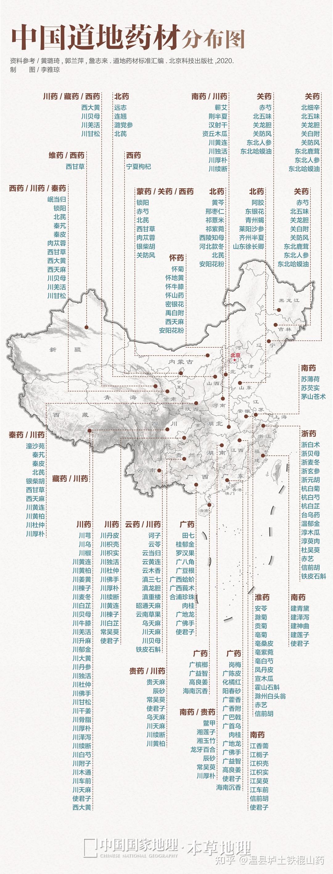 中国道地药材分布图 - 知乎