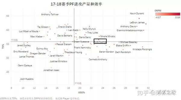 大前锋篇——库兹马的新秀赛季!