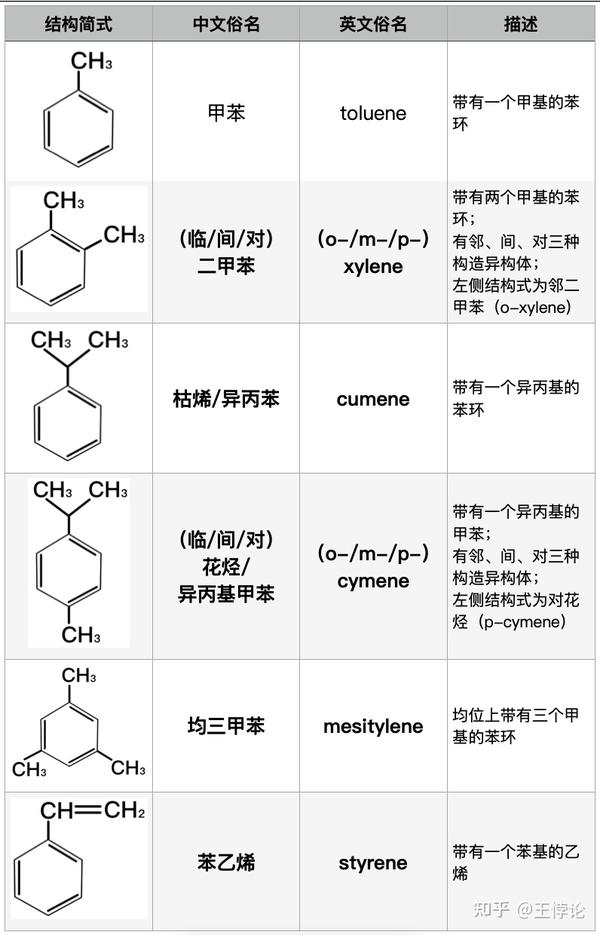 化学英语基础：基本有机化合物命名- 知乎