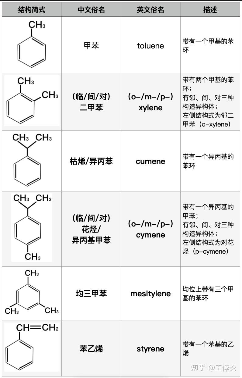 环丁烯的结构简式图片