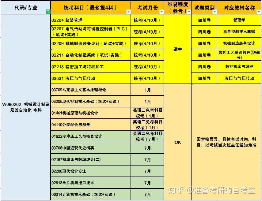 汽车检测与维修专升本(汽车检测与维修专升本可以报考哪些学校)