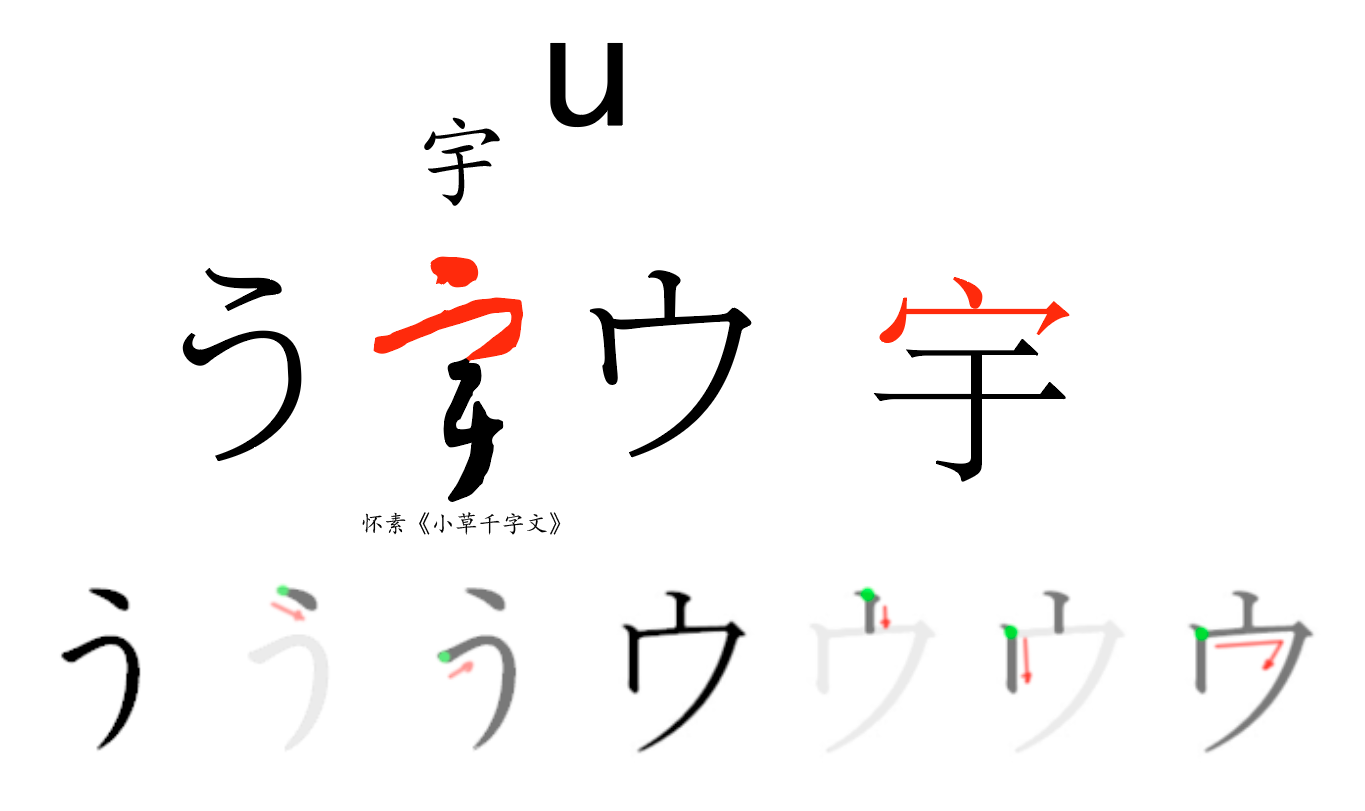 あ,ア (a)平假名あ來自於草書的