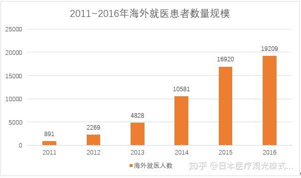 曰本试管人口_试管婴儿(2)