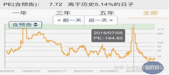 水泥行業怎麼估值怎麼抓住水泥股的投資時機