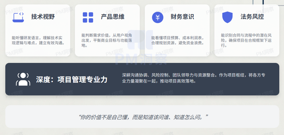 你是否适合做项目管理,先问自己这5个问题 - 知乎