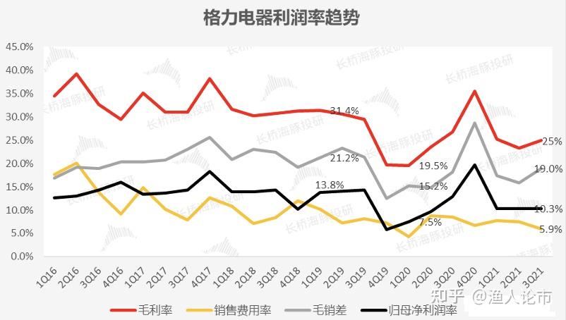 格力近十年涨了多少倍图片