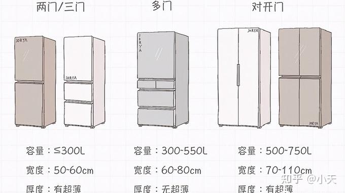 冰箱尺寸平面图图片