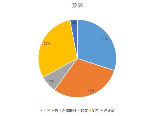 装修前期准备工作，你做了多少？ - 知乎